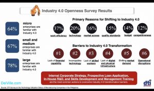 Takeaways from the Philippine Firms in the Era of Digital Transformation webinar